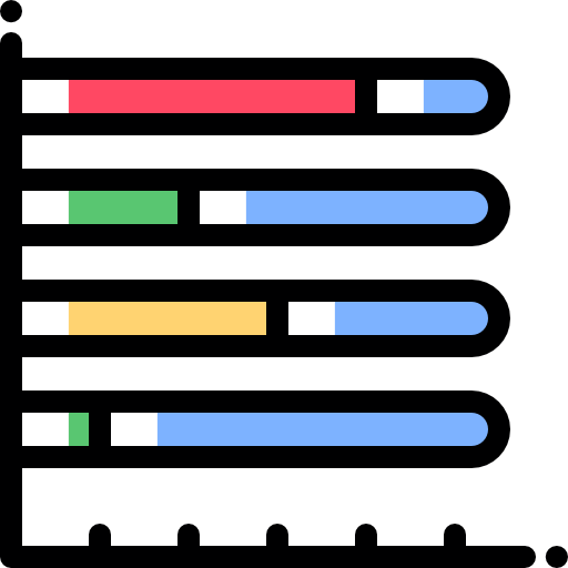 Bar chart